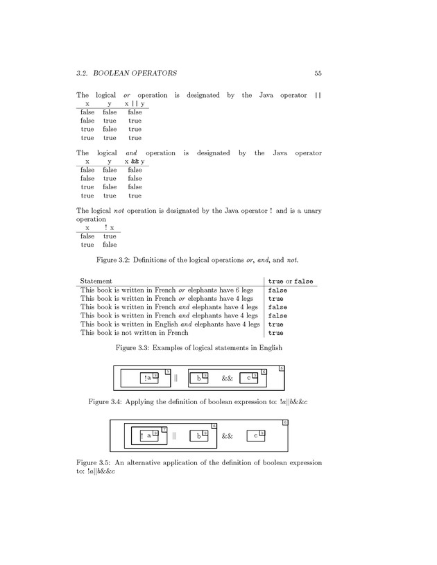 Introduction to Computer Science with Java Programming - Page 55